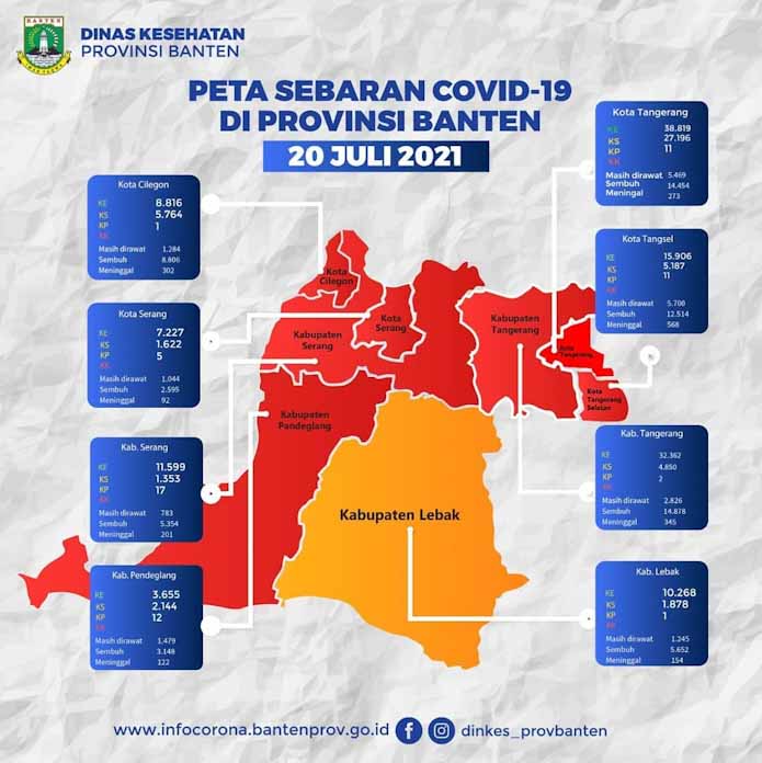 Pandeglang Ditetapkan Kondisi Zona Merah Penyebaran Covid-19, Berlakukan PPKM Darurat