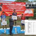 Rangkasbitung Juara Umum O2SN Lebak 2026, Kalanganyar dan Warunggunung Masuk Tiga Besar
