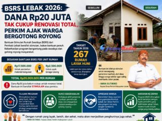 BSRS Lebak 2026: Dana Rp20 Juta Tak Cukup Renovasi Total, Dinas Perkim Ajak Warga Bergotong Royong