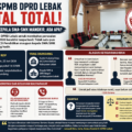 RDP SPMB DPRD Lebak Batal Total, KCD dan Kepala SMA-SMK Mangkir, Ada Apa?
