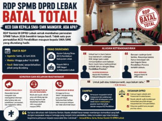 RDP SPMB DPRD Lebak Batal Total, KCD dan Kepala SMA-SMK Mangkir, Ada Apa?