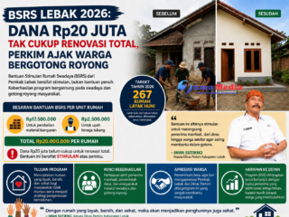 BSRS Lebak 2026: Dana Rp20 Juta Tak Cukup Renovasi Total, Dinas Perkim Ajak Warga Bergotong Royong