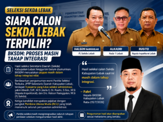 Siapa Calon Sekda Lebak Terpilih? BKSDM Sebut Proses Masih Tahap Integrasi