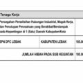 Didokumen Tertulis Hibah, Disnaker Bilang Bukan Hibah; Aktivis Soroti Rp105 Juta untuk SPN