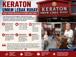 Keraton UMKM Lebak Ruhay Segera Hadir di Rangkasbitung, Pusat Produk Unggulan dan Kuliner Khas Lebak