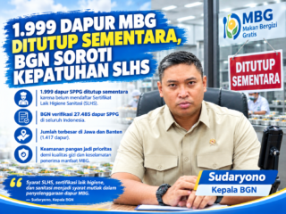 1.999 Dapur MBG Ditutup Sementara, BGN Soroti Kepatuhan SLHS