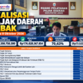 Realisasi Pajak Daerah Lebak Capai Rp176,62 Miliar, Bapenda Catat Capaian 70,63 Persen